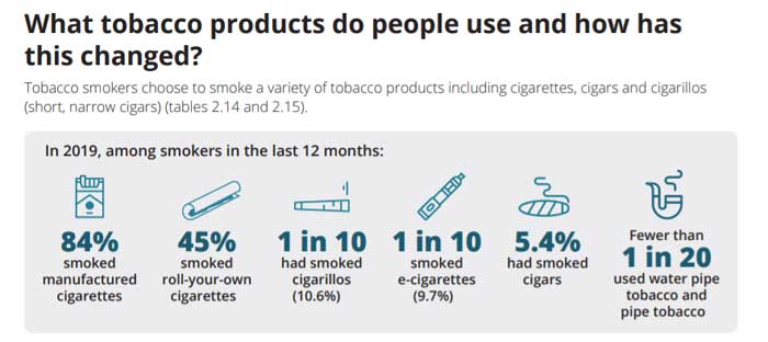 aus drug strategy