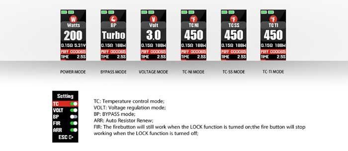 gaur-18 modes