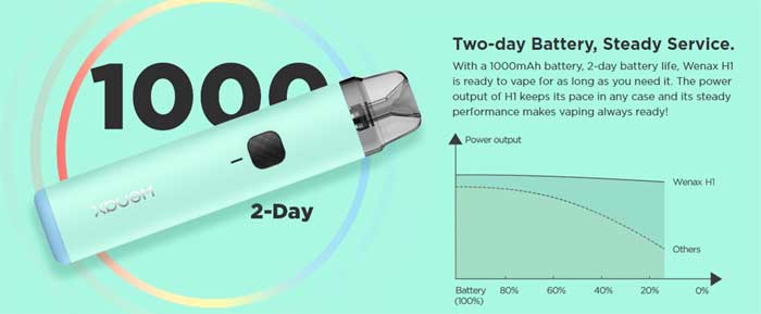 wenax h1 output