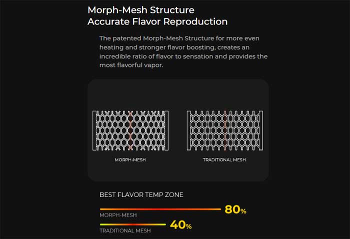 gen pt60 pt80s corex mesh