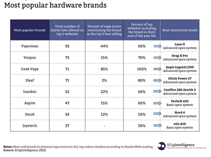popular-hardware-vaper-brands