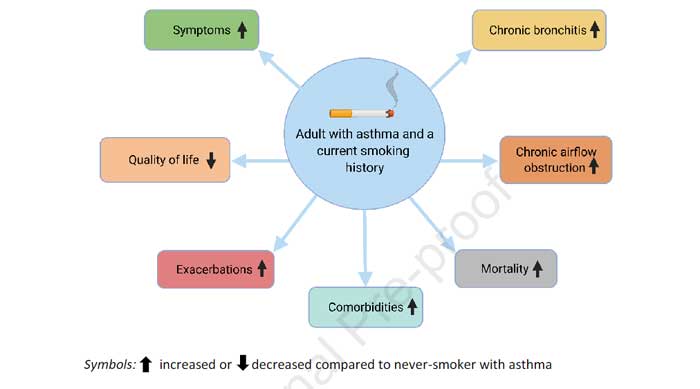 smoking and asthma
