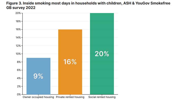 social housing 2022