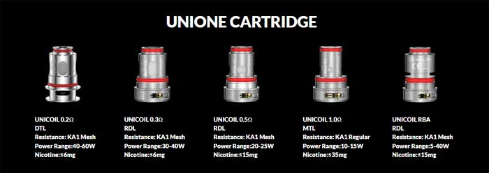 unicoil range