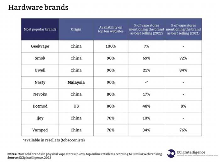 worldwide-vape-hardware-brand-popularity