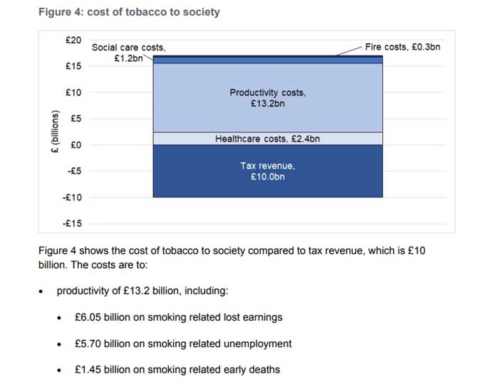 cost of tobacco to society