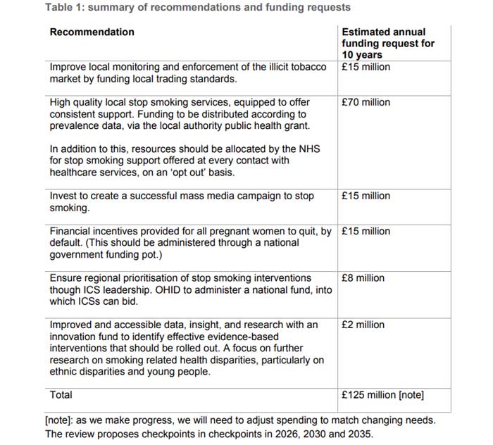 funding requests