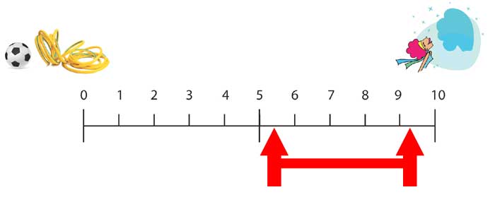 RPM 5 Airflow Chart