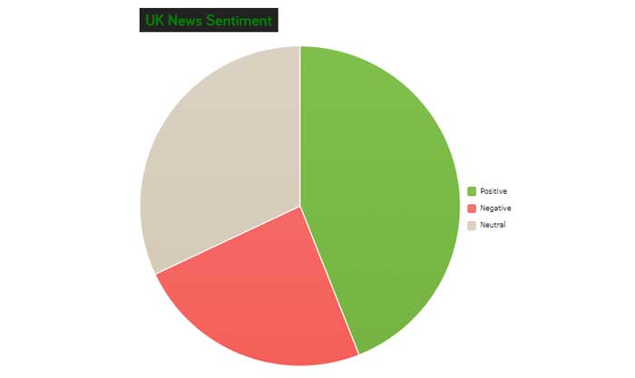 sentiment 1-6-22