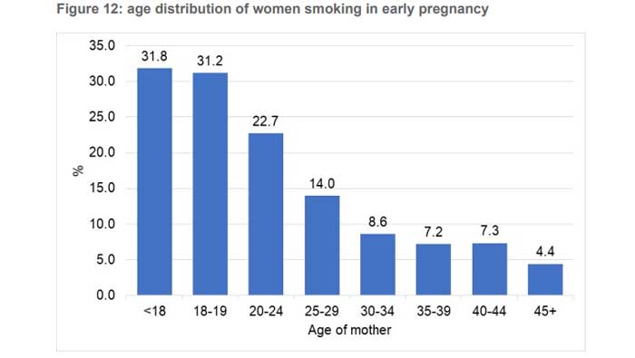 smoking rates pregnancy