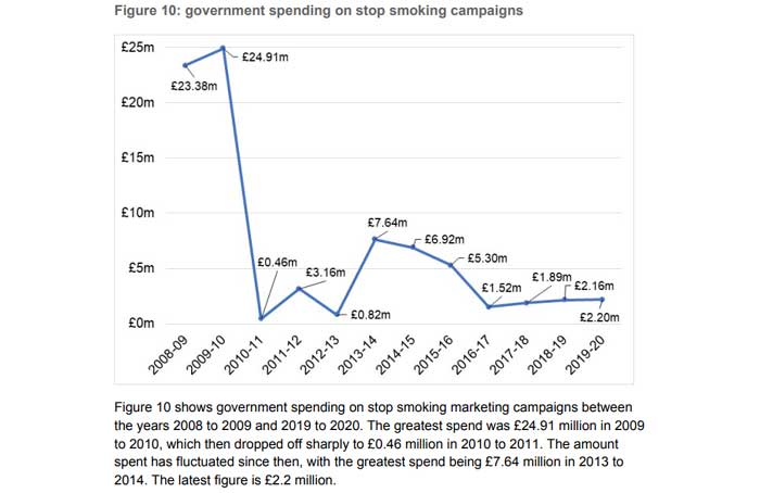 spending on stop smoking