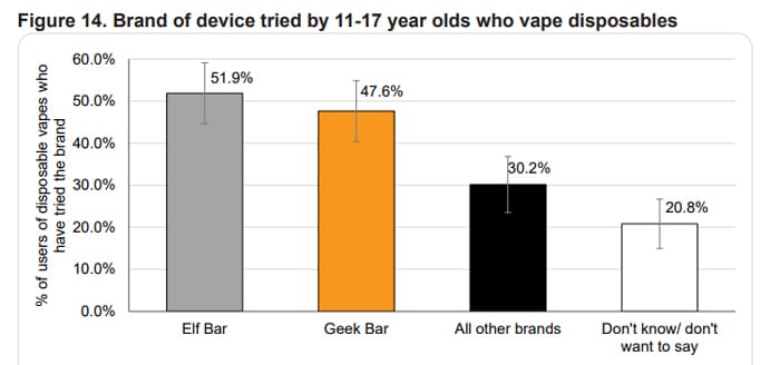 ASH vaping trends 2022