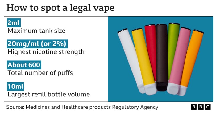 BBC news legal vape