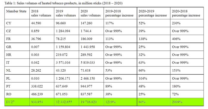 EU heated tobacco sales