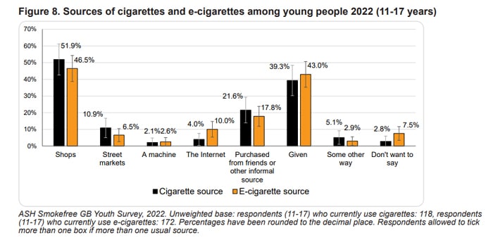 ash sources of vaping 2022