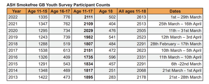 ash survey 2022 youth participants