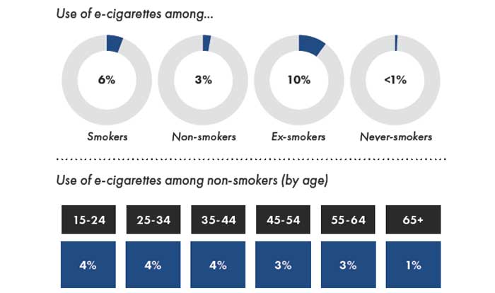 healthy ireland 2021 vaping