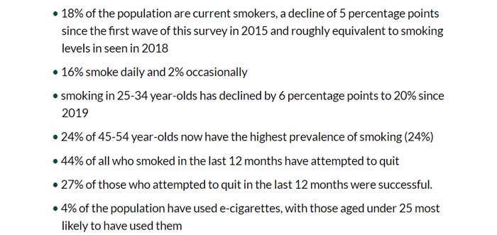 healthy ireland smoking results