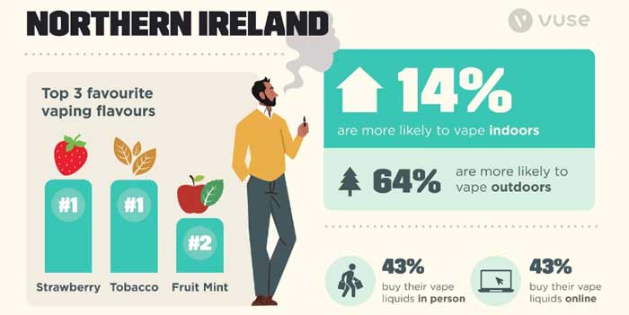 northern ireland vaping habits 2022