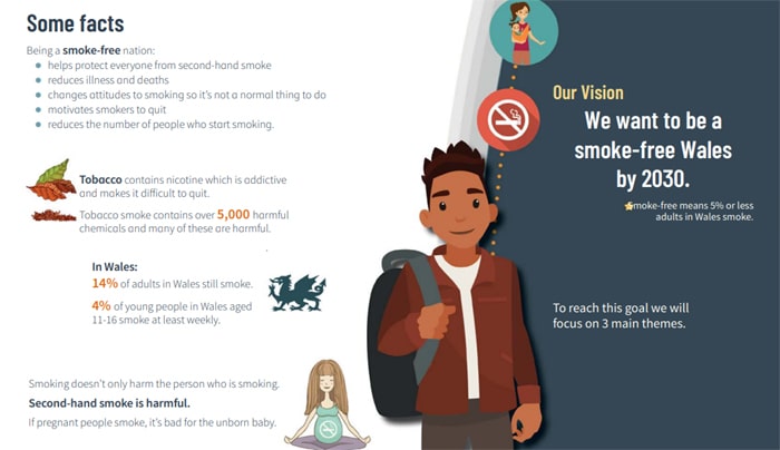 smoke free wales vision