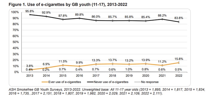 youth vaping trends ASH 2022