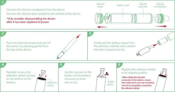 How to recycle the Innokin Lota Enviro disposable vape