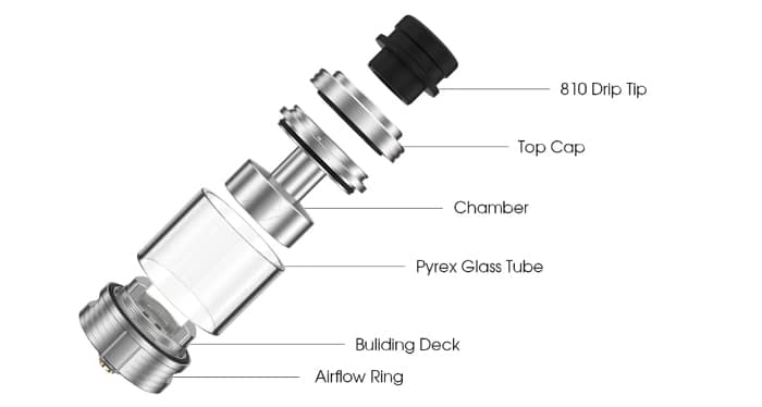 eclipse dual rta components