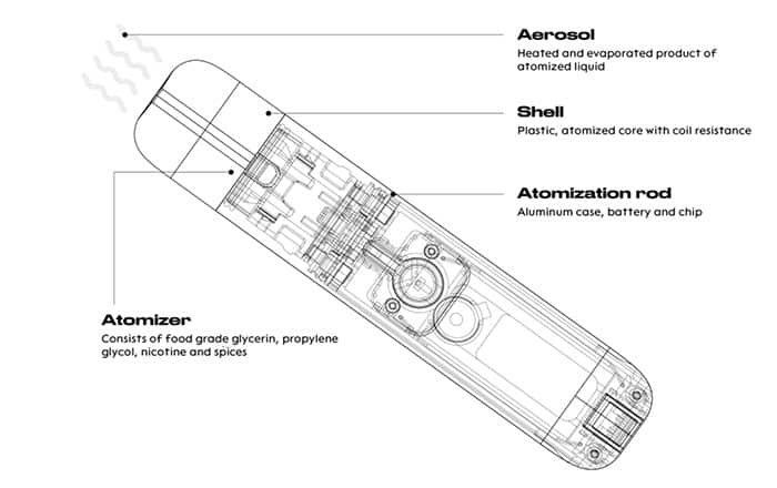 mechanics-of-yooz-device