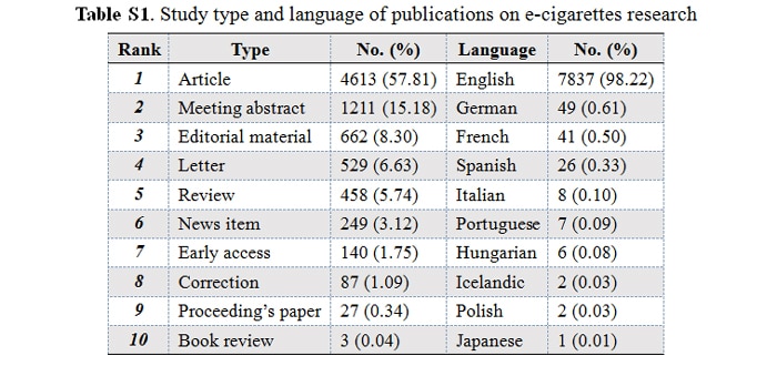 top 10 languages