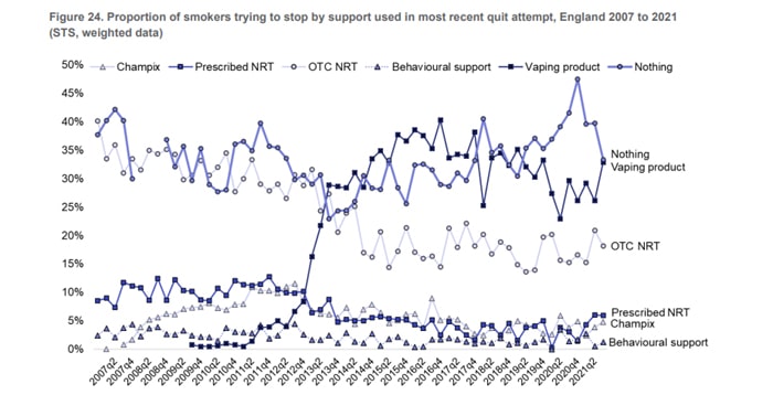 2022 quitting aids