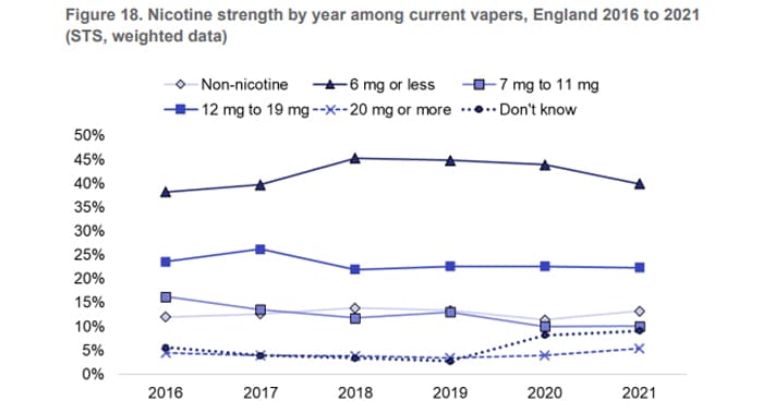 2022 review nic strength