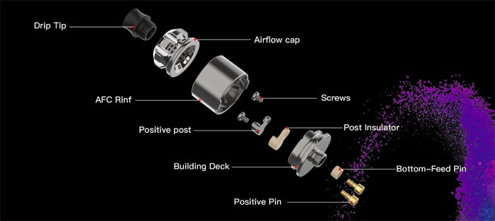 samdwich components