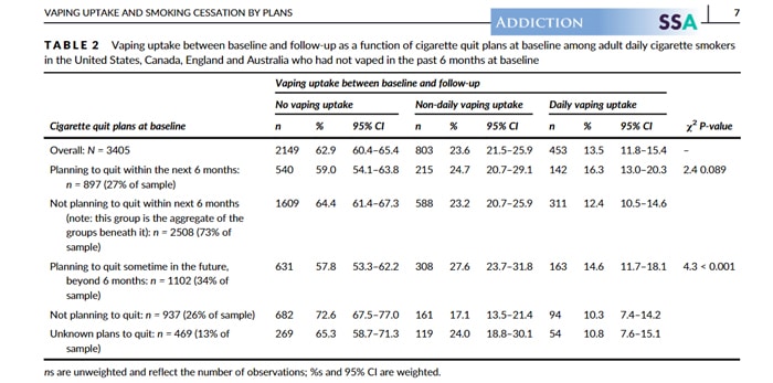 vaping uptake baseline