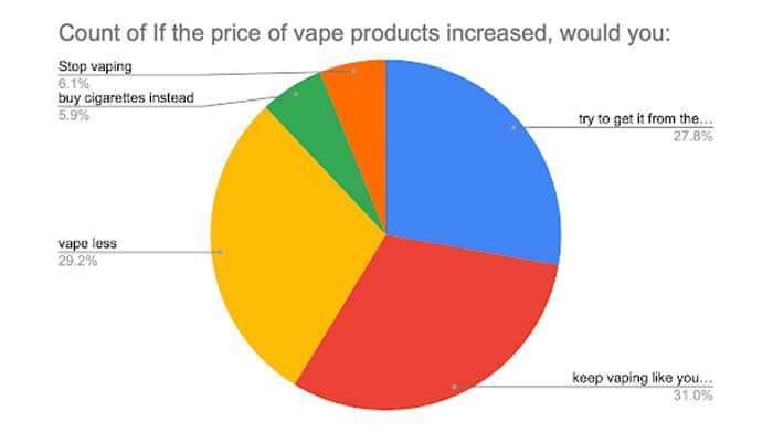 wva survey price