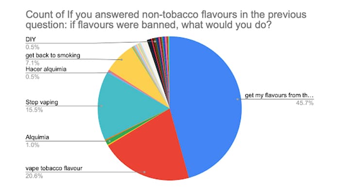 wva survey source flavours