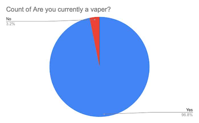 wva vapers survey