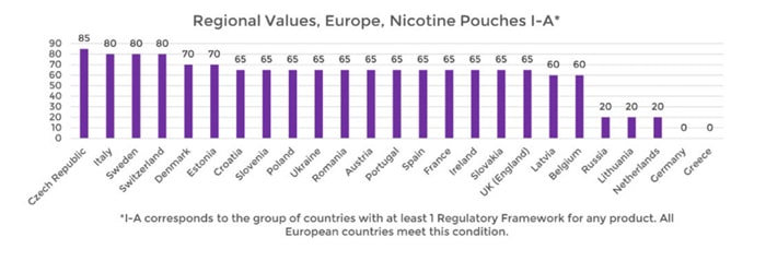 ranking 2022 pouches