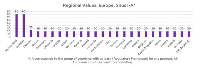 ranking 2022 snus