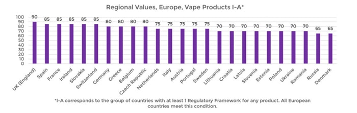 ranking 2022 vape