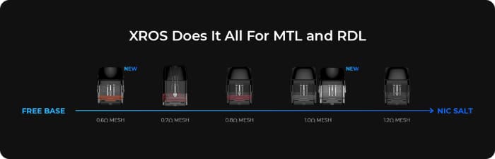 MTL and RDL vaping on the XROS mini pod kit