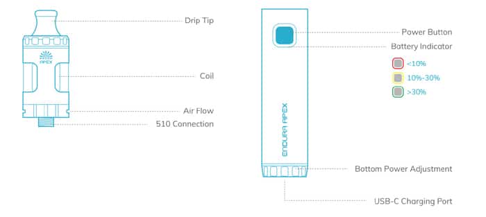 apex components