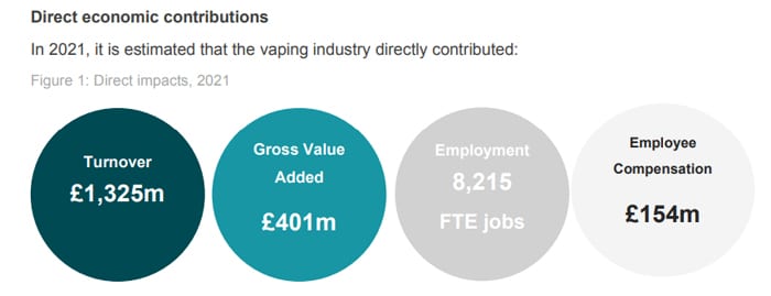 cebr direct economic contribution