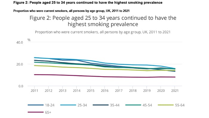 ons 2021 age groups