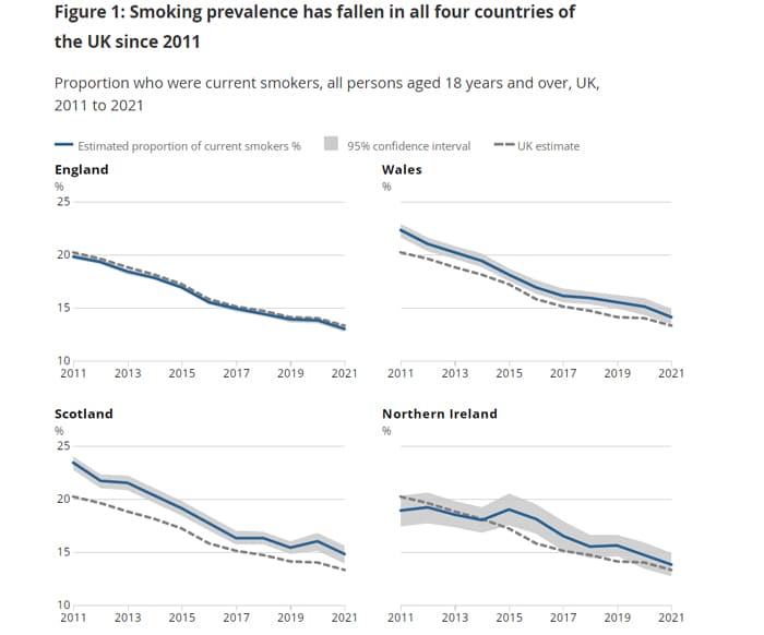 ons 2021 by country