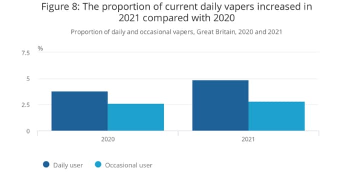 ons 2021 vapers