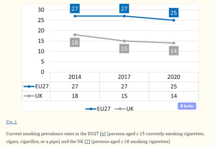 uk v eu smoking rates 2020