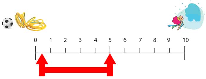 xlim c airflow chart