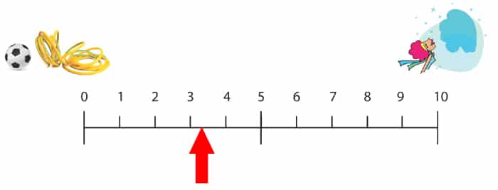 igee airflow chart