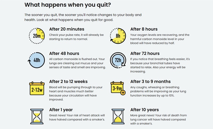 quit results