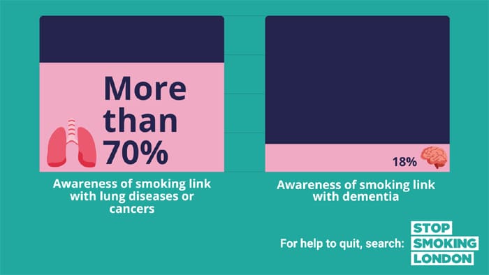 smoking brain illness